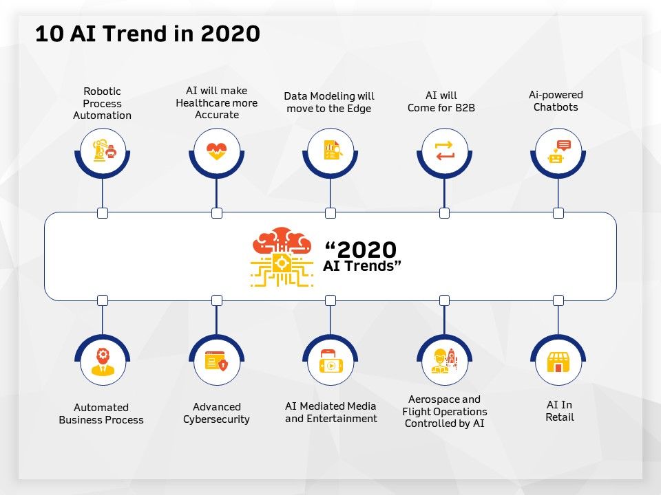 AI_High_Tech_PowerPoint_Templates_10_AI_Trend_In_2020_Ppt_Ideas_Background_PDF_Slide_1.jpg