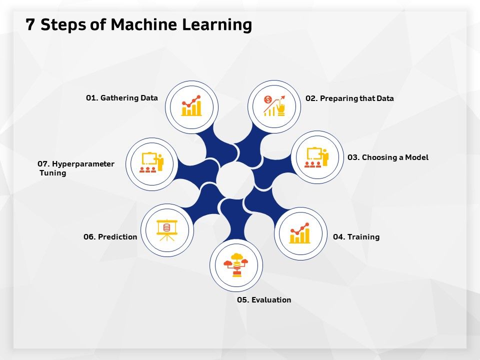 AI_High_Tech_PowerPoint_Templates_7_Steps_Of_Machine_Learning_Ppt_Model_Graphics_Pictures_PDF_Slide_1.jpg