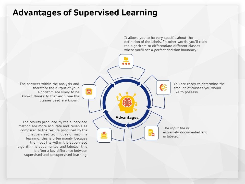 AI_High_Tech_PowerPoint_Templates_Advantages_Of_Supervised_Learning_Ppt_Gallery_Aids_PDF_Slide_1.jpg