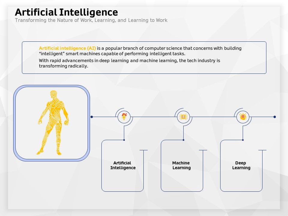 AI_High_Tech_PowerPoint_Templates_Artificial_Intelligence_Transforming_The_Nature_Of_Work_Learning_Summary_PDF_Slide_1.jpg