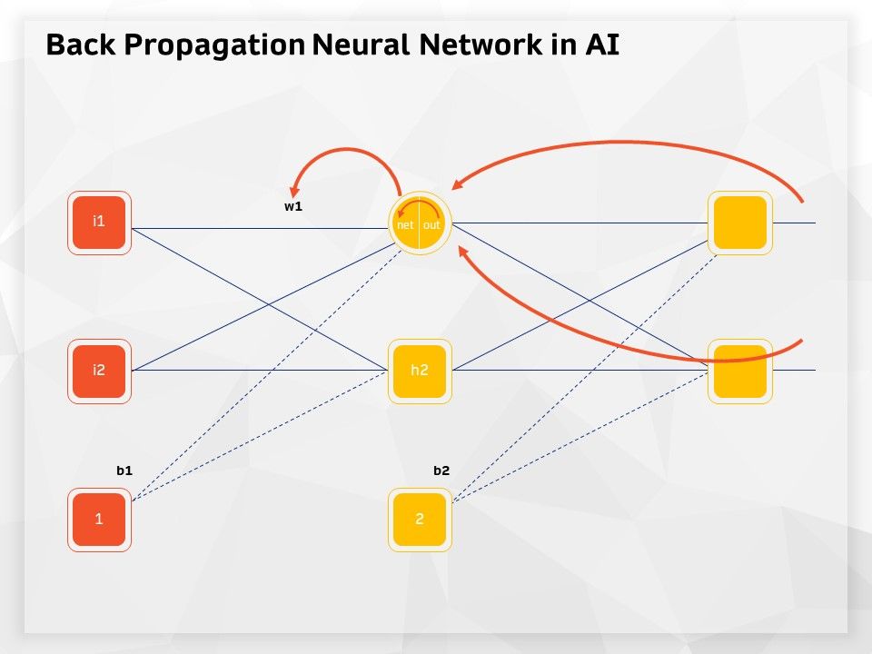 AI_High_Tech_PowerPoint_Templates_Back_Propagation_Neural_Network_In_AI_Ppt_Professional_Gridlines_PDF_Slide_1.jpg