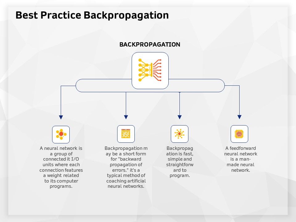 AI_High_Tech_PowerPoint_Templates_Best_Practice_Backpropagation_Ppt_Portfolio_Portrait_PDF_Slide_1.jpg