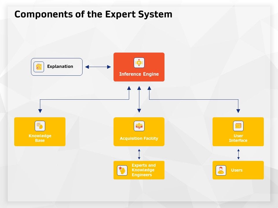 AI_High_Tech_PowerPoint_Templates_Components_Of_The_Expert_System_Ppt_Infographic_Template_Example_File_Slide_1.jpg