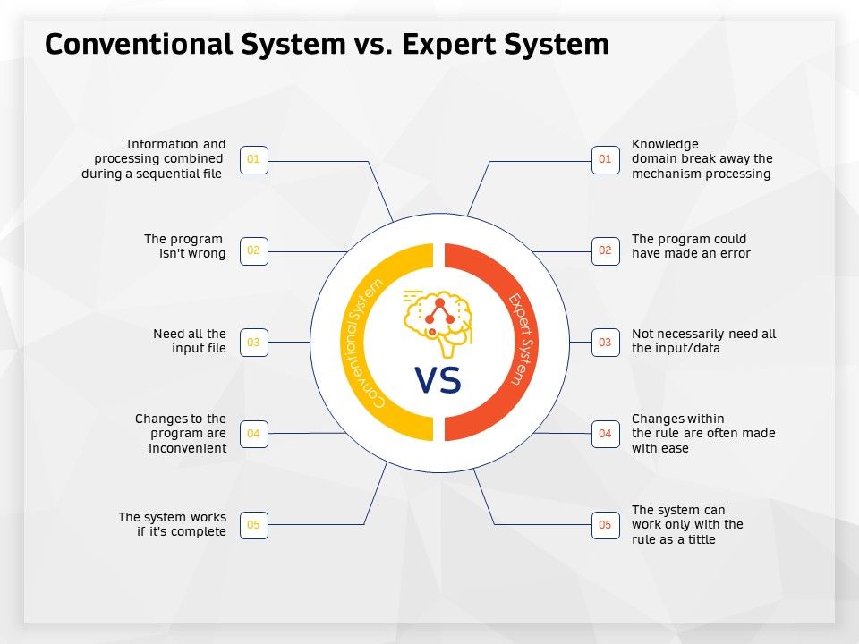 AI_High_Tech_PowerPoint_Templates_Conventional_System_Vs_Expert_System_Ppt_Show_Layout_Ideas_PDF_Slide_1.jpg