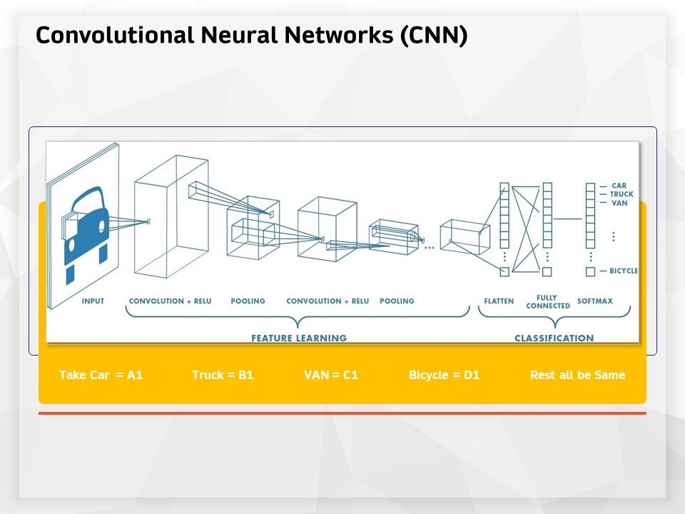 AI_High_Tech_PowerPoint_Templates_Convolutional_Neural_Networks_Cnn_Ppt_Show_Elements_PDF_Slide_1.jpg
