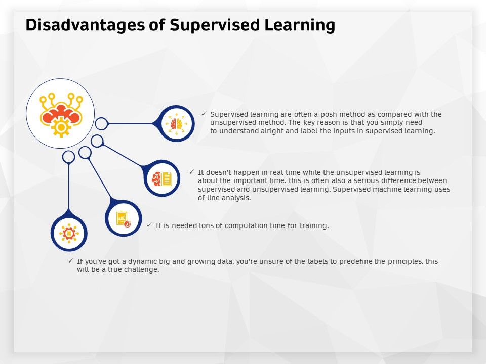 AI_High_Tech_PowerPoint_Templates_Disadvantages_Of_Supervised_Learning_Themes_PDF_Slide_1.jpg