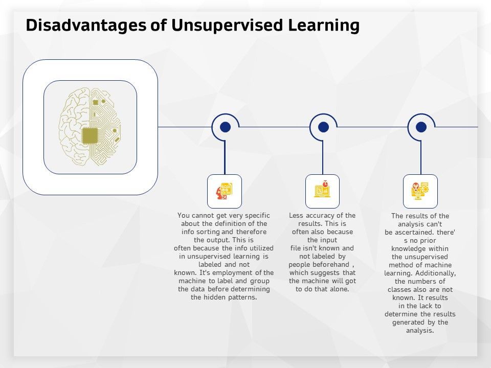 AI_High_Tech_PowerPoint_Templates_Disadvantages_Of_Unsupervised_Learning_Slides_PDF_Slide_1.jpg
