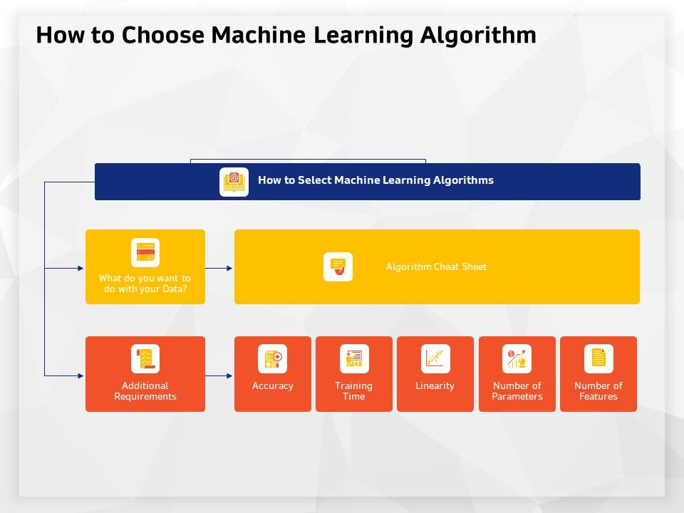 AI_High_Tech_PowerPoint_Templates_How_To_Choose_Machine_Learning_Algorithm_Themes_PDF_Slide_1.jpg