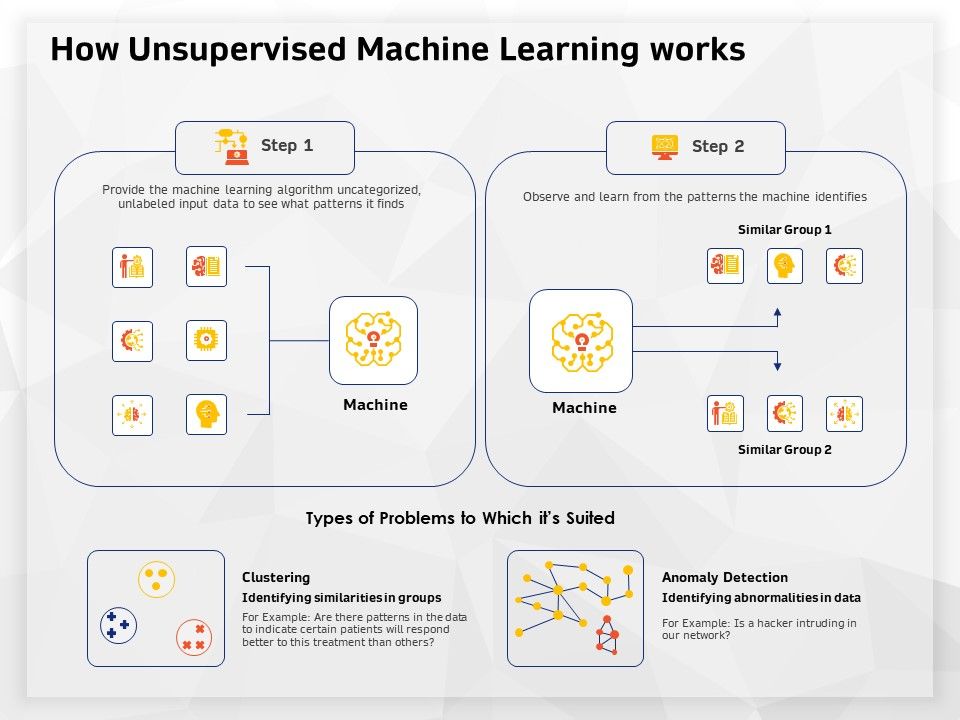 AI_High_Tech_PowerPoint_Templates_How_Unsupervised_Machine_Learning_Works_Clipart_PDF_Slide_1.jpg