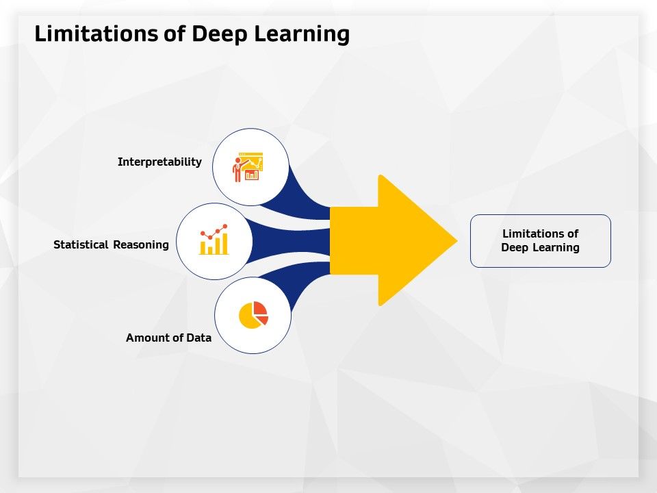 AI_High_Tech_PowerPoint_Templates_Limitations_Of_Deep_Learning_Sample_PDF_Slide_1.jpg
