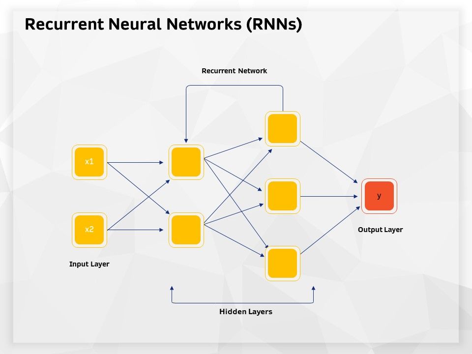 AI_High_Tech_PowerPoint_Templates_Recurrent_Neural_Networks_Rnns_Mockup_PDF_Slide_1.jpg