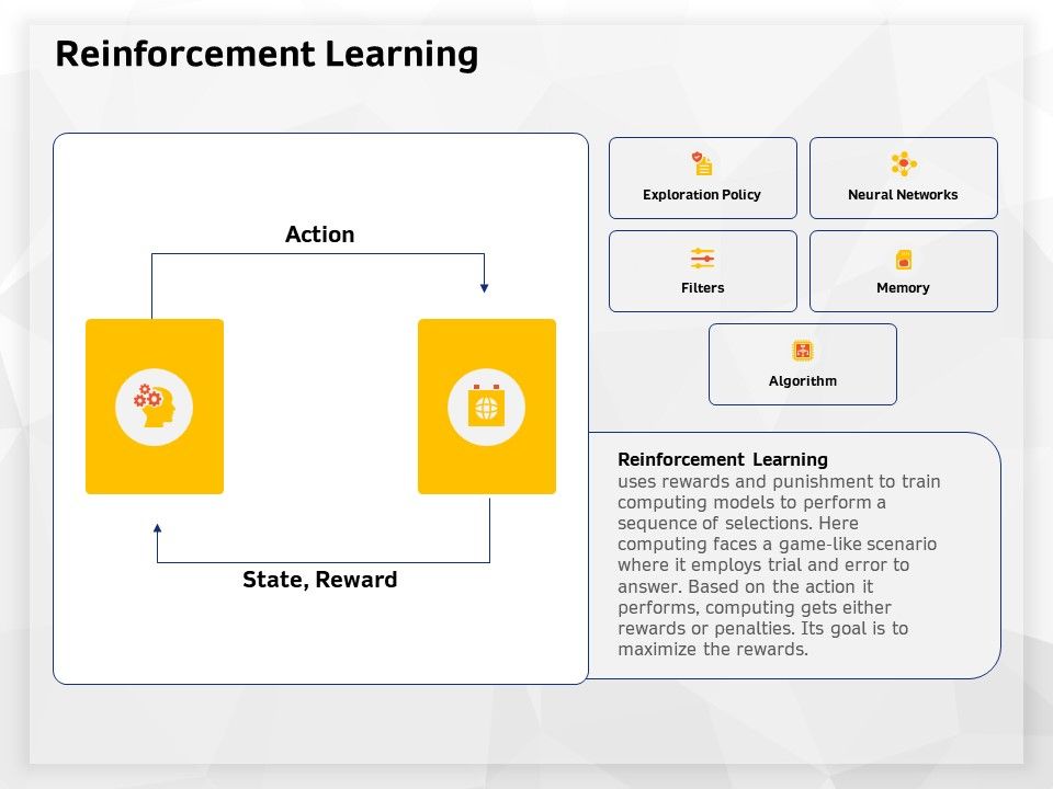 AI_High_Tech_PowerPoint_Templates_Reinforcement_Learning_Ppt_Ideas_Influencers_PDF_Slide_1.jpg