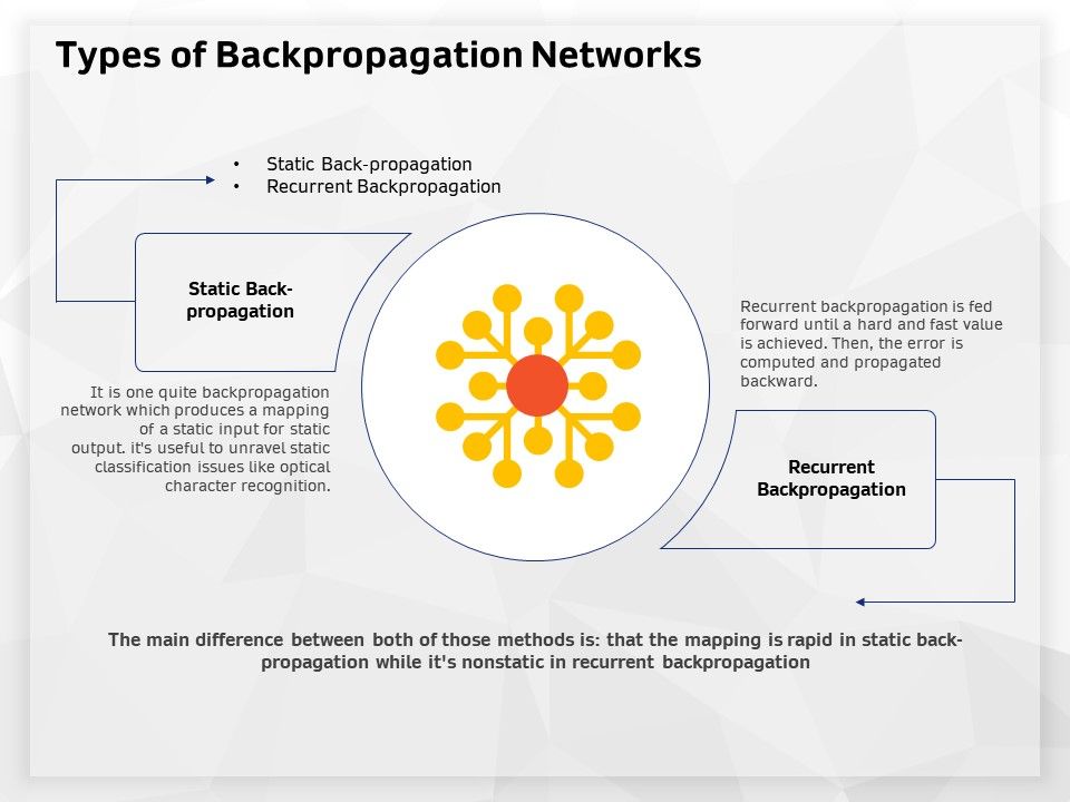 AI_High_Tech_PowerPoint_Templates_Types_Of_Backpropagation_Networks_Guidelines_PDF_Slide_1.jpg