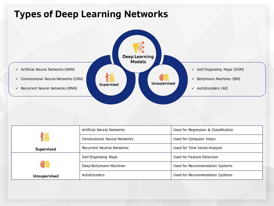 AI_High_Tech_PowerPoint_Templates_Types_Of_Deep_Learning_Networks_Brochure_PDF_Slide_1.jpg