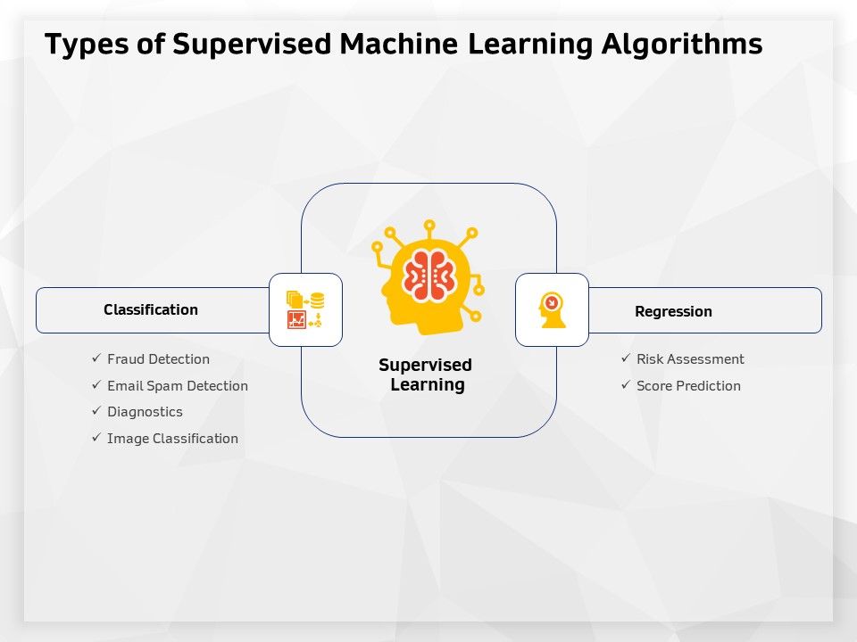 AI_High_Tech_PowerPoint_Templates_Types_Of_Supervised_Machine_Learning_Algorithms_Demonstration_PDF_Slide_1.jpg