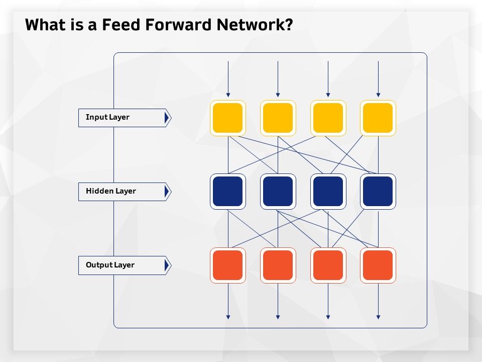 AI_High_Tech_PowerPoint_Templates_What_Is_A_Feed_Forward_Network_Ppt_Layouts_Information_PDF_Slide_1.jpg
