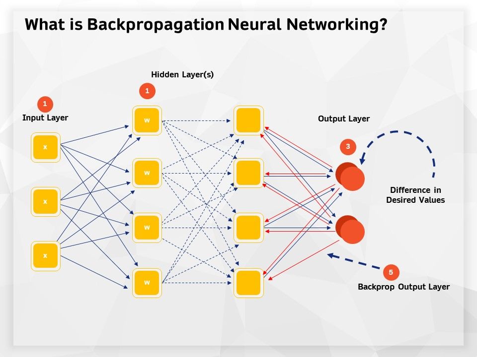 AI_High_Tech_PowerPoint_Templates_What_Is_Backpropagation_Neural_Networking_Topics_PDF_Slide_1.jpg