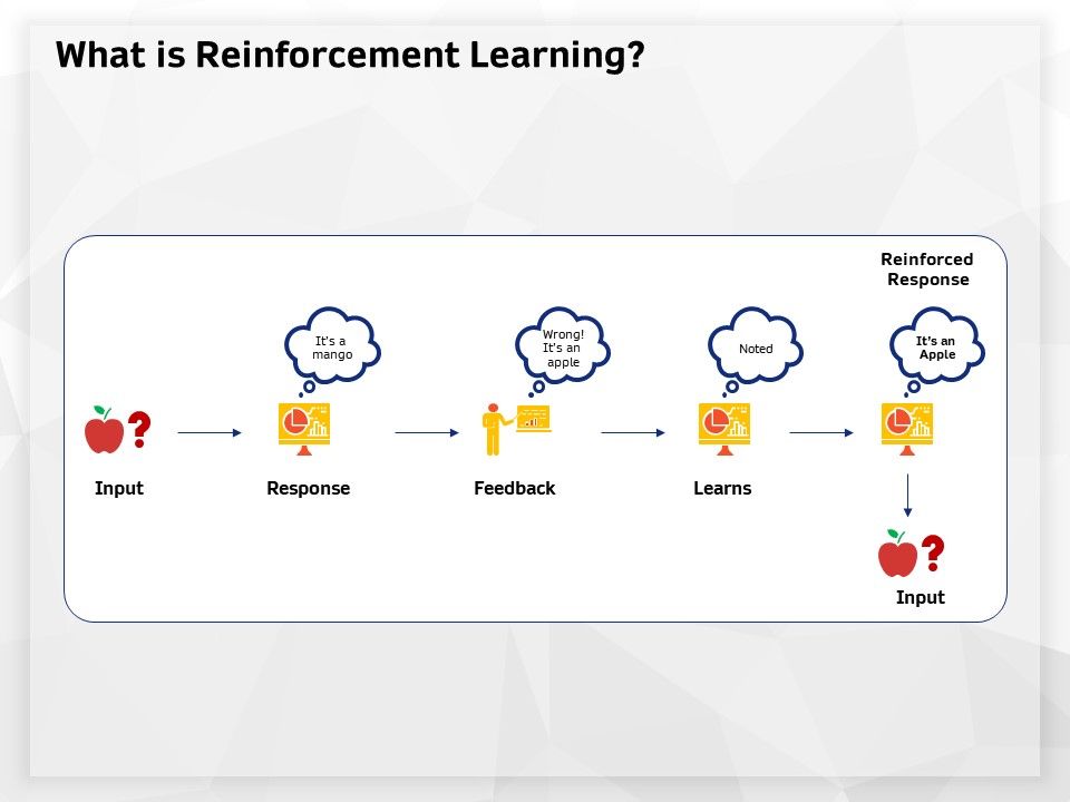 AI_High_Tech_PowerPoint_Templates_What_Is_Reinforcement_Learning_Ppt_Layouts_Master_Slide_PDF_Slide_1.jpg