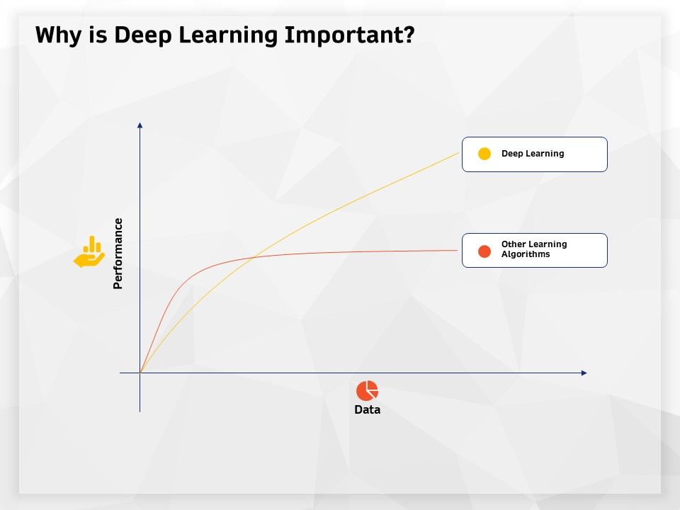AI_High_Tech_PowerPoint_Templates_Why_Is_Deep_Learning_Important_Ppt_Slides_Inspiration_PDF_Slide_1.jpg
