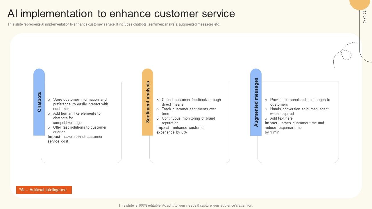 AI_Implementation_To_Enhance_Customer_Service_Ppt_Icon_Grid_PDF_Slide_1.jpg