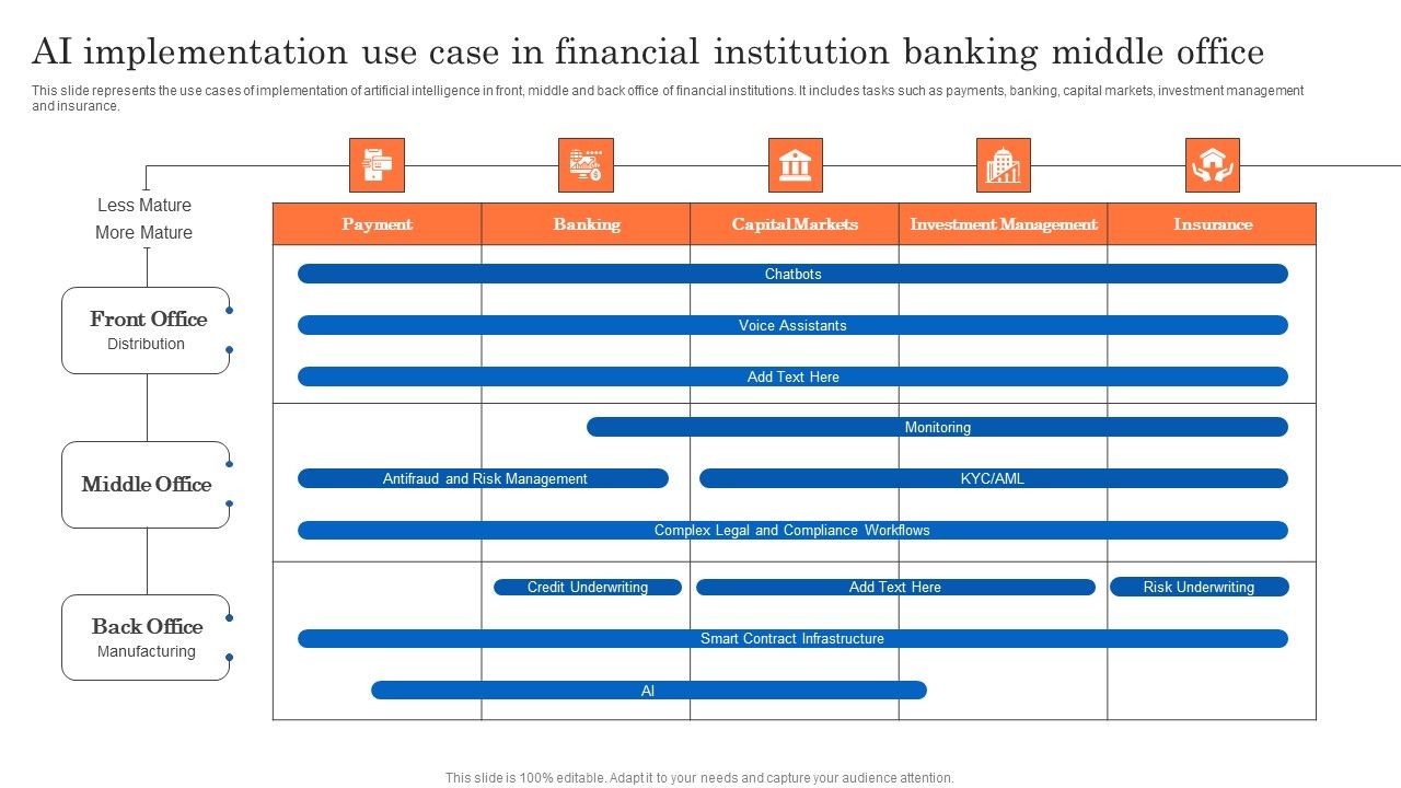 AI_Implementation_Use_Case_In_Financial_Institution_Banking_Middle_Office_Formats_PDF_Slide_1.jpg