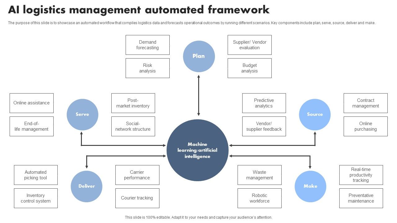AI_Logistics_Management_Automated_Framework_Themes_PDF_Slide_1.jpg