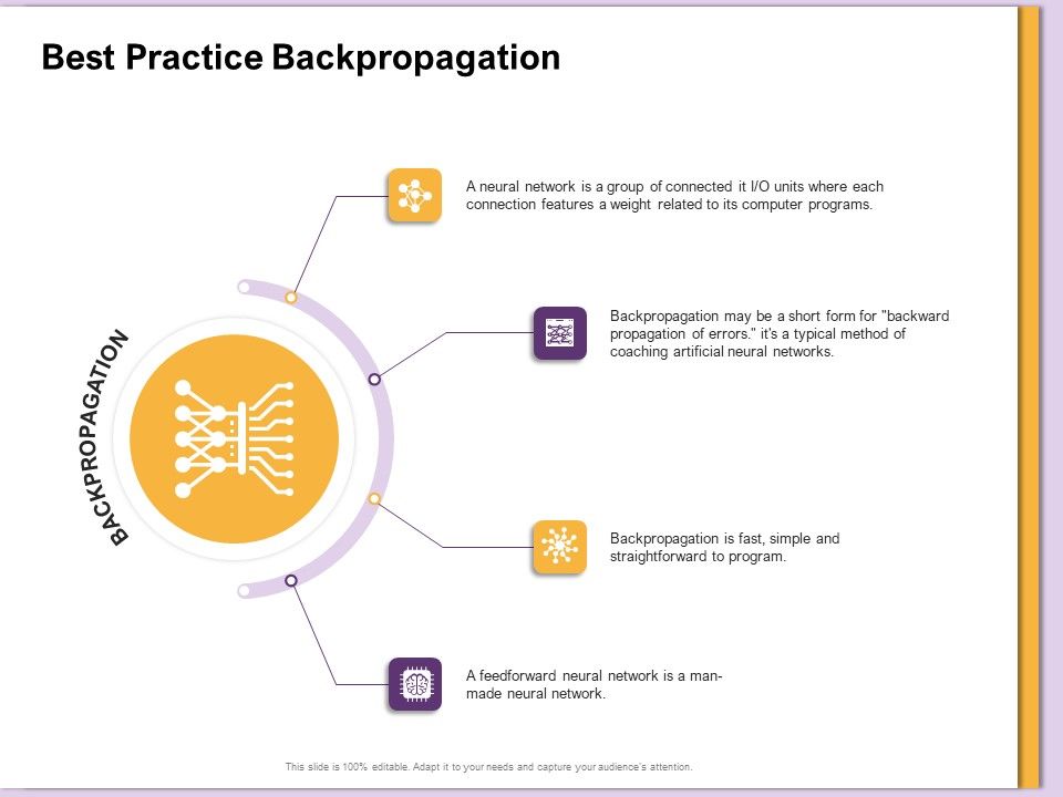 AI_Machine_Learning_Presentations_Best_Practice_Backpropagation_Ppt_Professional_Show_PDF_Slide_1.jpg