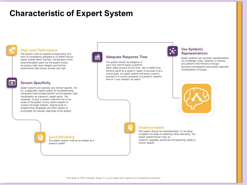 AI_Machine_Learning_Presentations_Characteristic_Of_Expert_System_Ppt_Infographics_Clipart_PDF_Slide_1.jpg