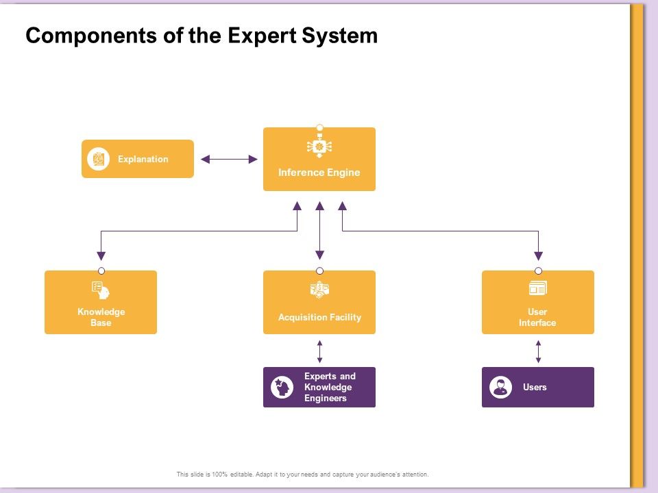 AI_Machine_Learning_Presentations_Components_Of_The_Expert_System_Ppt_Outline_Format_PDF_Slide_1.jpg