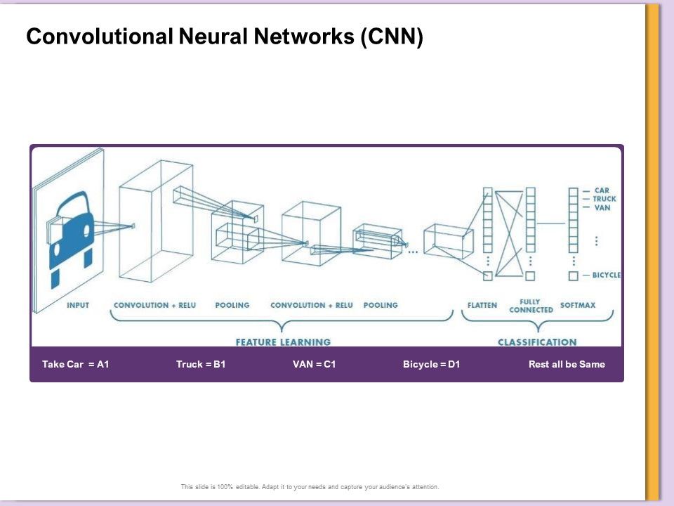 AI_Machine_Learning_Presentations_Convolutional_Neural_Networks_CNN_Ppt_Model_Maker_PDF_Slide_1.jpg