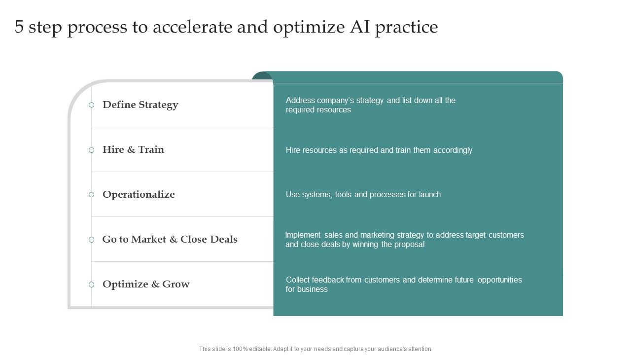 AI_Playbook_For_Business_5_Step_Process_To_Accelerate_And_Optimize_AI_Practice_Pictures_PDF_Slide_1.jpg