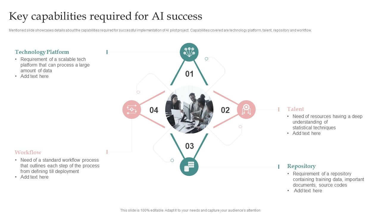 AI_Playbook_For_Business_Key_Capabilities_Required_For_AI_Success_Professional_PDF_Slide_1.jpg