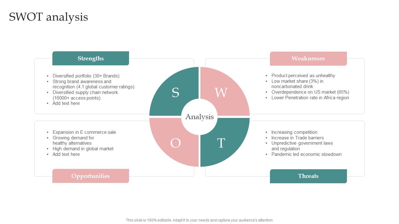 AI_Playbook_For_Business_SWOT_Analysis_Ppt_Styles_Format_Ideas_PDF_Slide_1.jpg