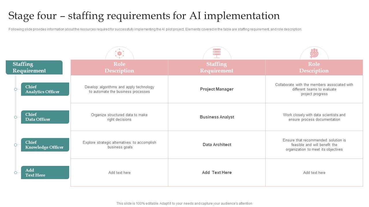 AI_Playbook_For_Business_Stage_Four_Staffing_Requirements_For_AI_Implementation_Diagrams_PDF_Slide_1.jpg