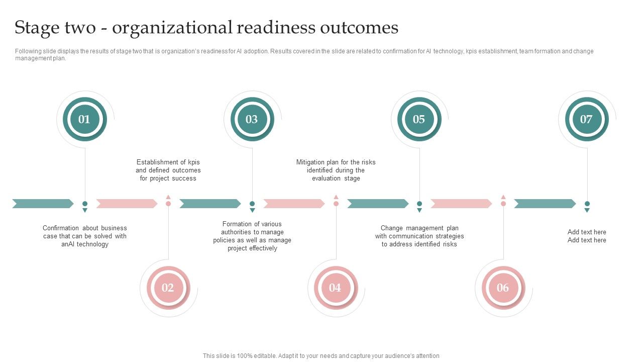 AI_Playbook_For_Business_Stage_Two_Organizational_Readiness_Outcomes_Demonstration_PDF_Slide_1.jpg