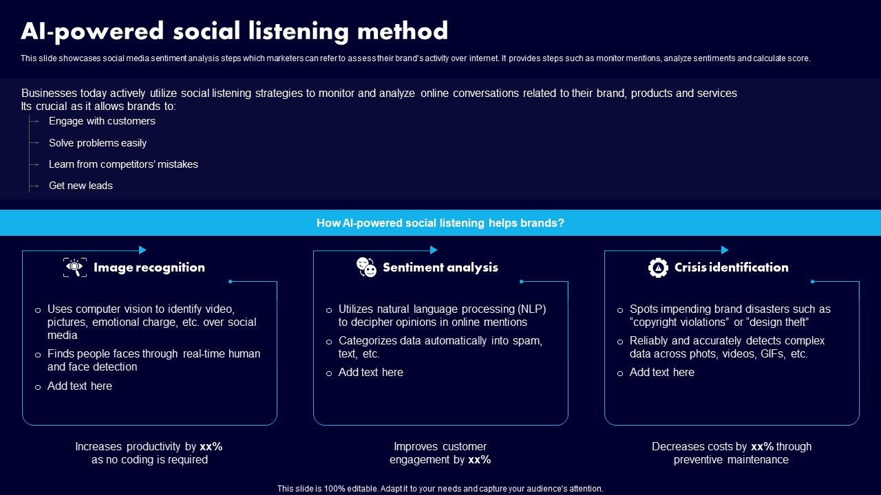 AI_Powered_Social_Listening_Method_Ppt_Professional_Design_Templates_PDF_Slide_1.jpg