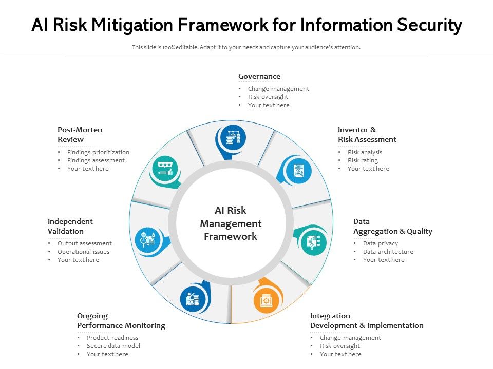 AI_Risk_Mitigation_Framework_For_Information_Security_Ppt_PowerPoint_Presentation_Gallery_Slides_PDF_Slide_1.jpg