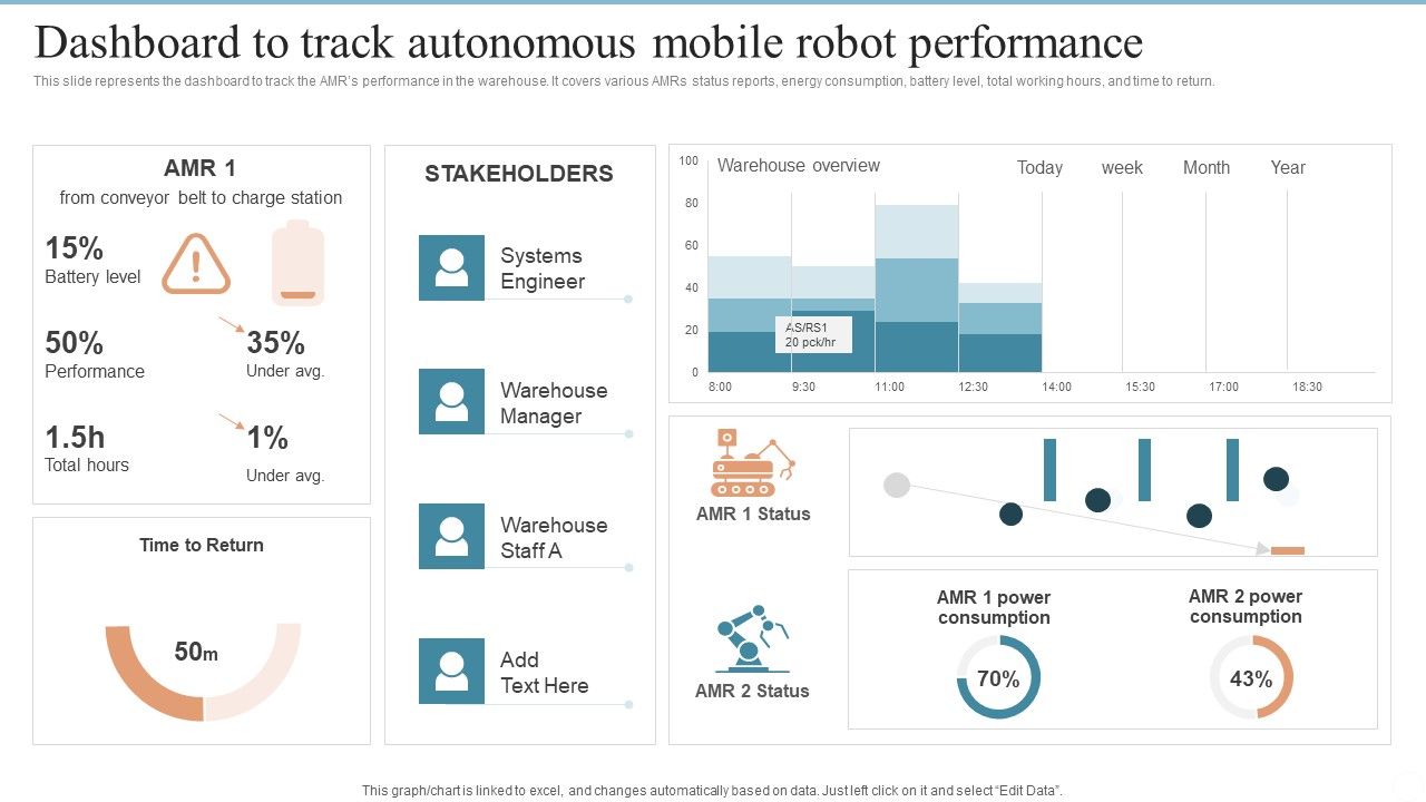 AMR_Robot_Dashboard_To_Track_Autonomous_Mobile_Robot_Performance_Ppt_PowerPoint_Presentation_Diagram_Images_PDF_Slide_1.jpg