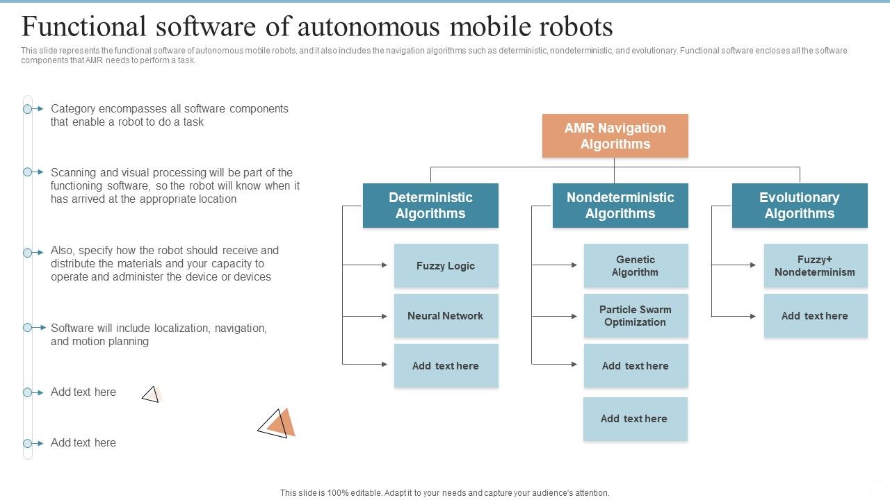 AMR_Robot_Functional_Software_Of_Autonomous_Mobile_Robots_Ppt_PowerPoint_Presentation_Diagram_Lists_PDF_Slide_1.jpg