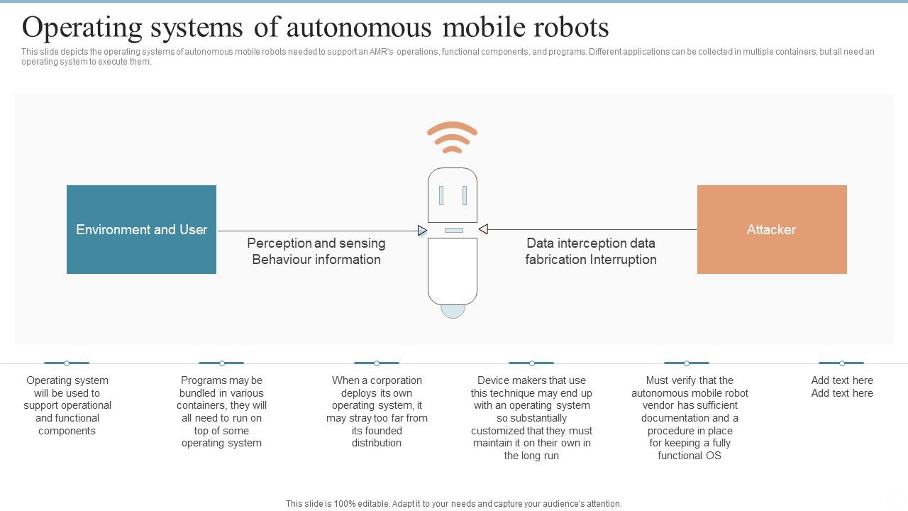 AMR_Robot_Operating_Systems_Of_Autonomous_Mobile_Robots_Ppt_PowerPoint_Presentation_File_Model_PDF_Slide_1.jpg