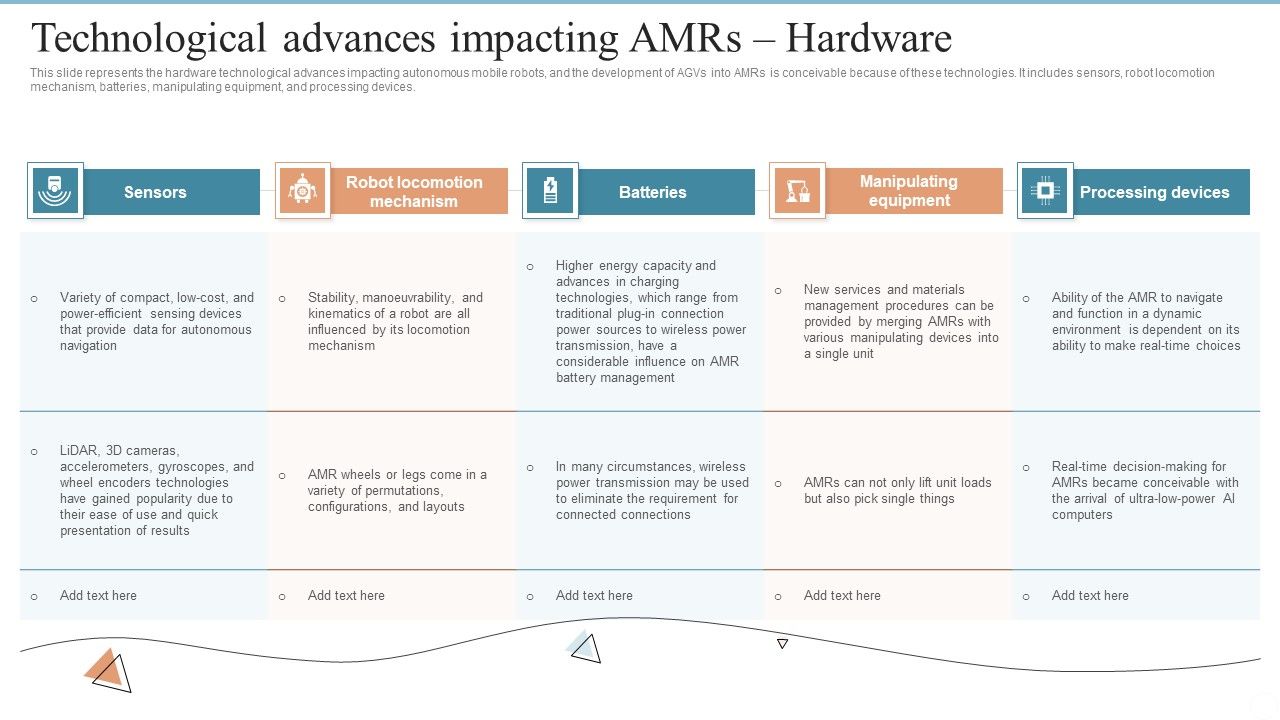 AMR_Robot_Technological_Advances_Impacting_Amrs_Hardware_Ppt_PowerPoint_Presentation_Diagram_Graph_Charts_PDF_Slide_1.jpg