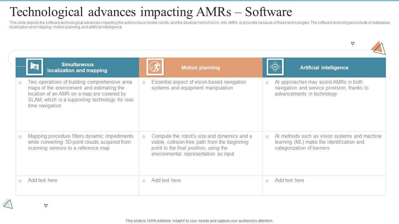 AMR_Robot_Technological_Advances_Impacting_Amrs_Software_Ppt_PowerPoint_Presentation_File_Infographics_PDF_Slide_1.jpg