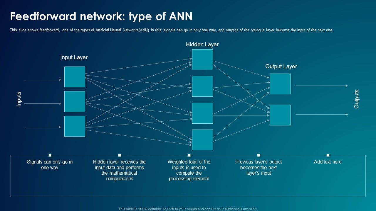 ANN_System_Feedforward_Network_Type_Of_ANN_Demonstration_PDF_Slide_1.jpg
