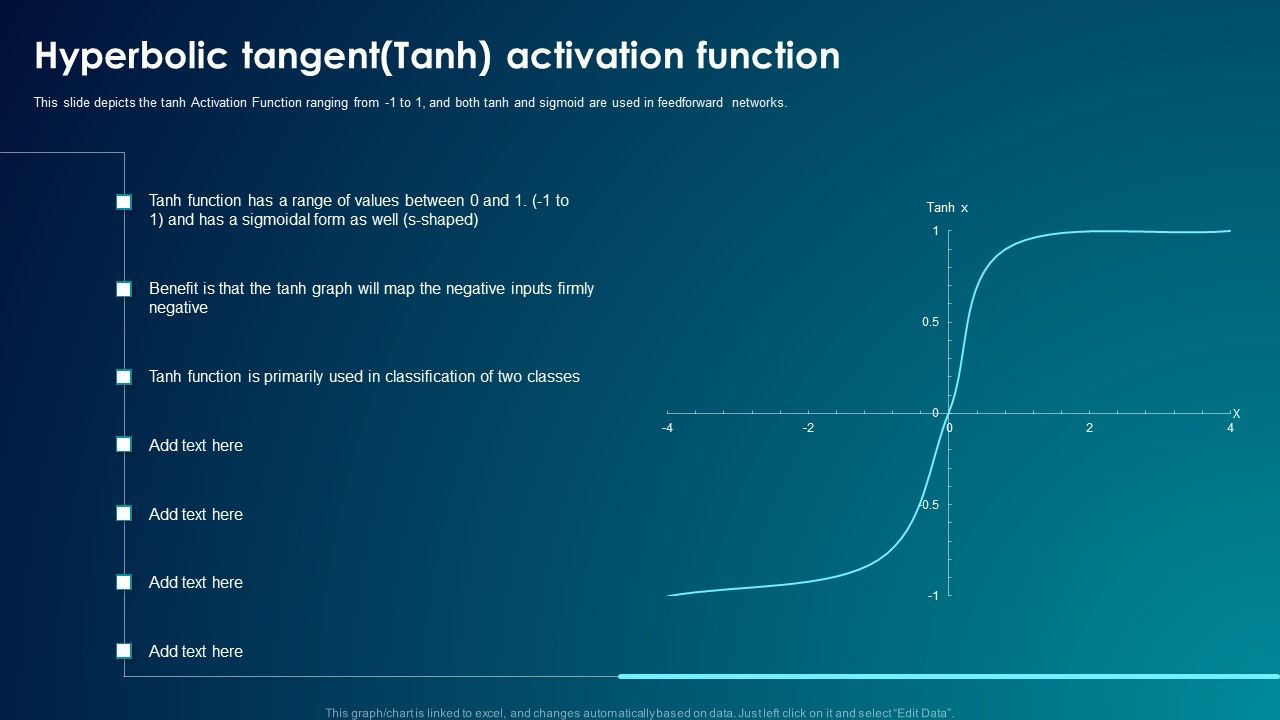 ANN_System_Hyperbolic_Tangent_Tanh_Activation_Function_Graphics_PDF_Slide_1.jpg