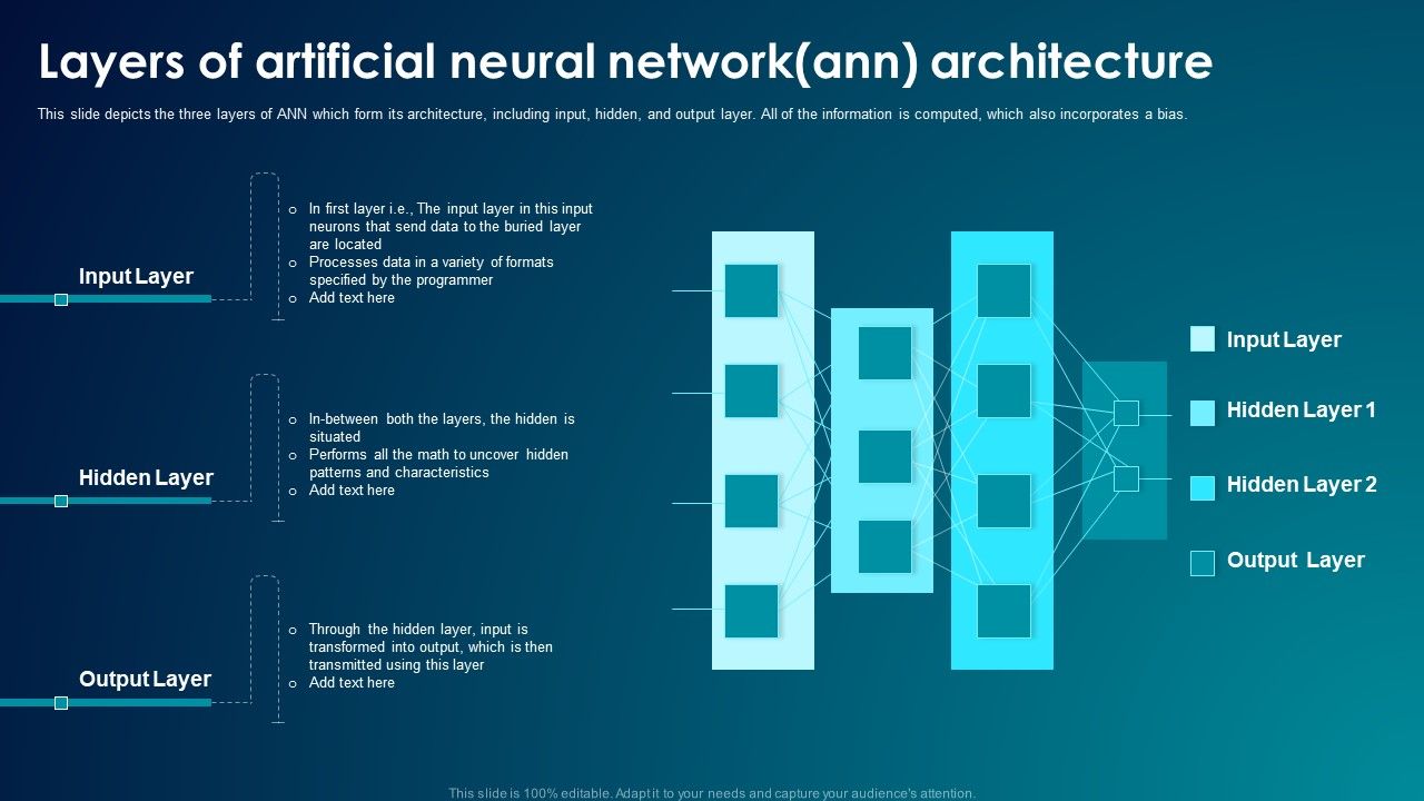 ANN_System_Layers_Of_Artificial_Neural_Network_ANN_Architecture_Ideas_PDF_Slide_1.jpg
