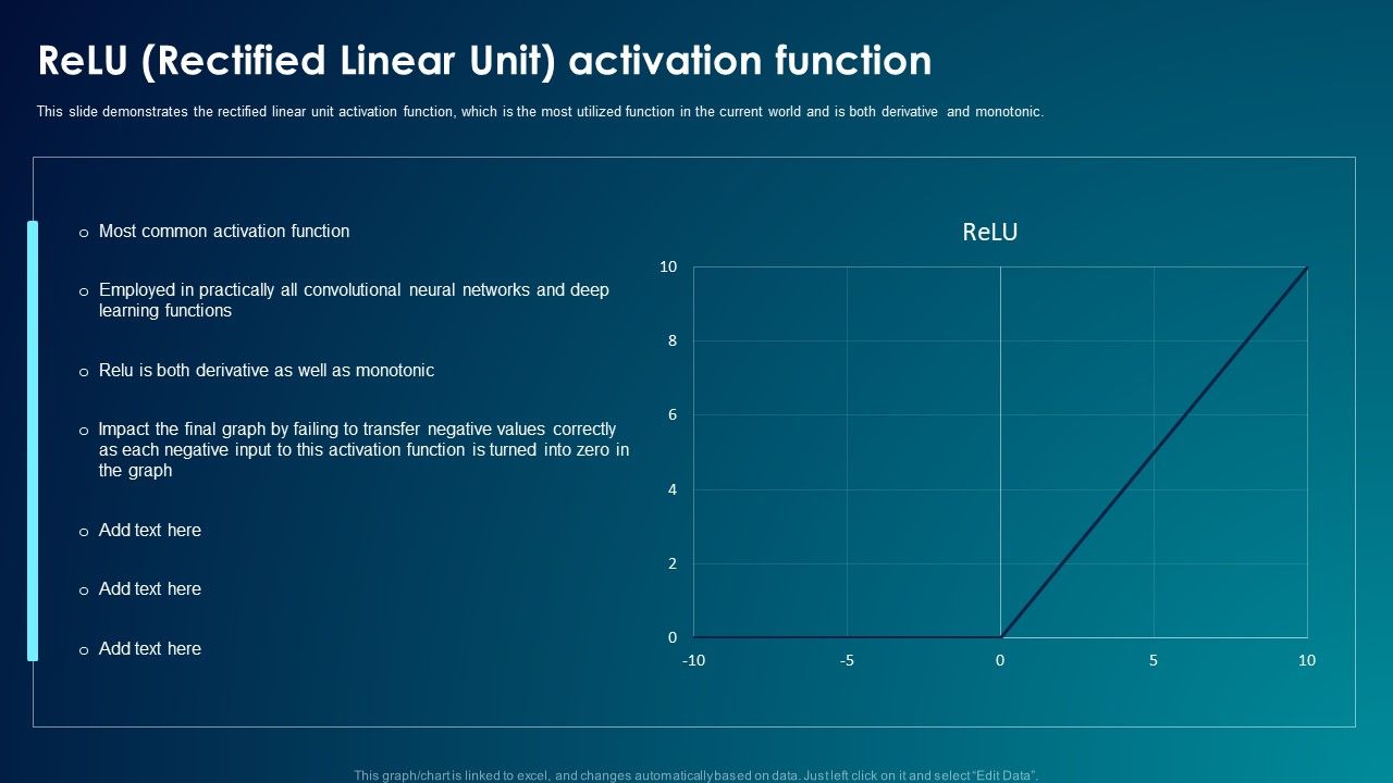 ANN_System_Relu_Rectified_Linear_Unit_Activation_Function_Ideas_PDF_Slide_1.jpg