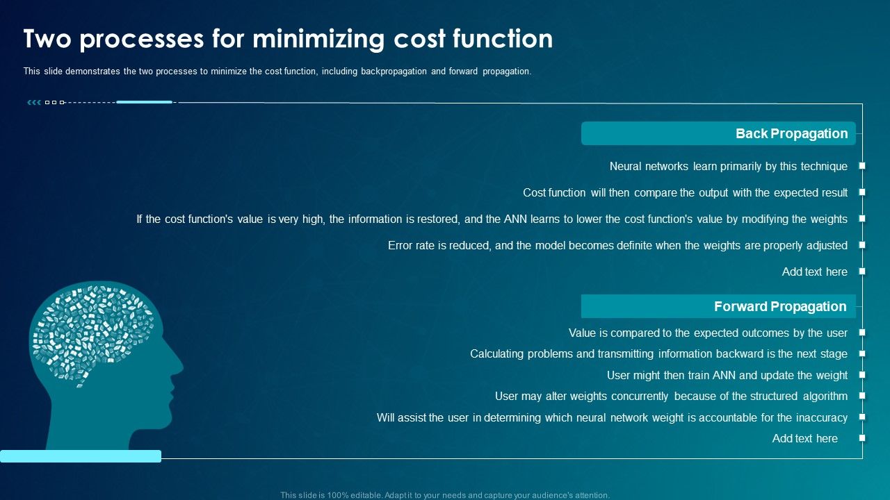 ANN_System_Two_Processes_For_Minimizing_Cost_Function_Pictures_PDF_Slide_1.jpg