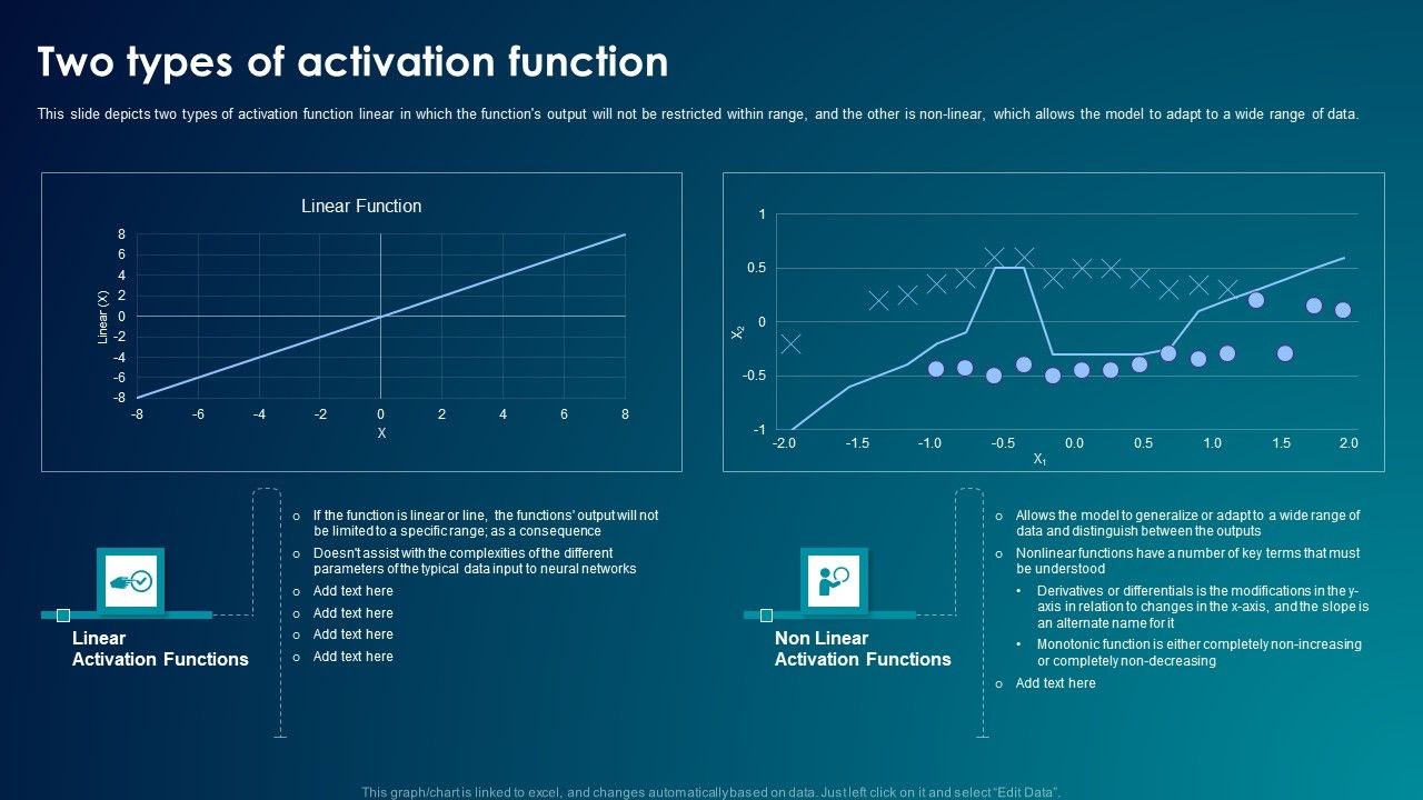 ANN_System_Two_Types_Of_Activation_Function_Demonstration_PDF_Slide_1.jpg