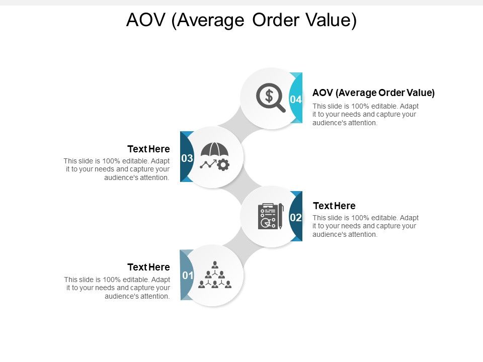 AOV_Average_Order_Value_Ppt_PowerPoint_Presentation_Slides_Graphics_Pictures_Cpb_Slide_1.jpg