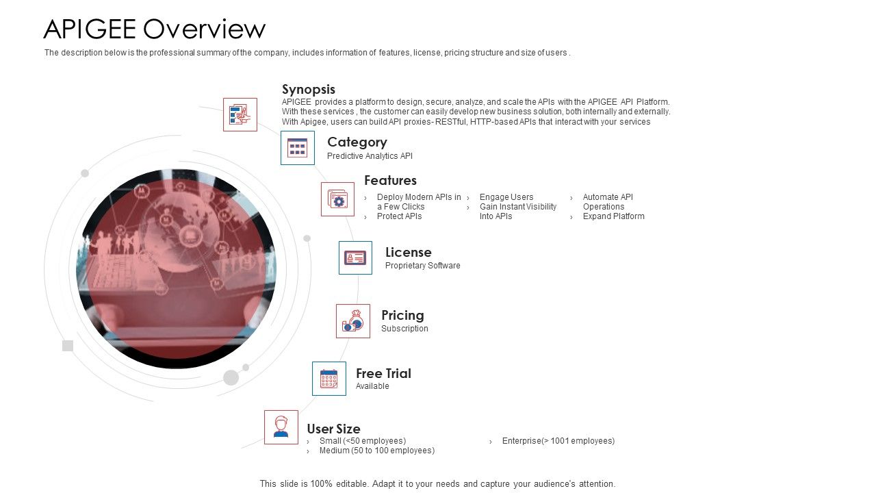 API_Administration_Solution_APIGEE_Overview_Ppt_Model_Graphic_Images_PDF_Slide_1.jpg